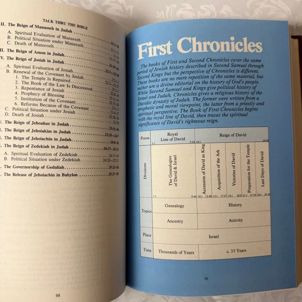 Talk Thru the Old Testament Hardcover Book 1983 Study Guide Volume I Religious